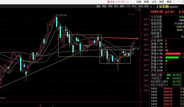 11.23收评：恕我直言，明天“怎么买怎么亏”，因为要释放风险