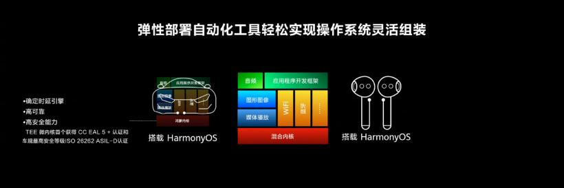 华为正式发布鸿蒙 HarmonyOS  3 开发者预览版