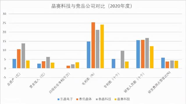 北交所打新之晶赛科技：华为、比亚迪、京东方的晶振供应商