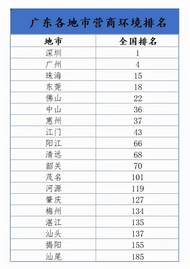 广东的“富”，和浙江、江苏有一个最大的不同