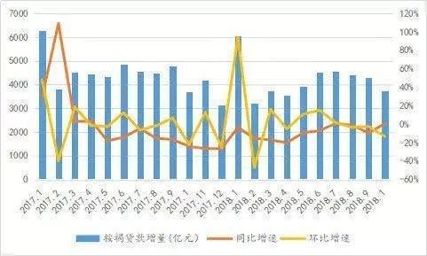 贷款利率下浮比例