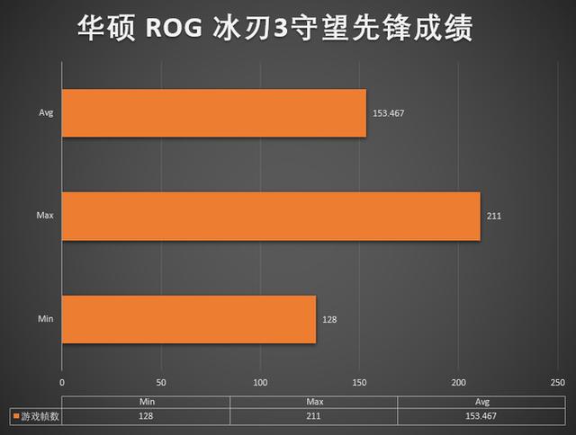 ROG 冰刃 3 游戏本评测（rog 冰刃 3 值得买吗）(25)