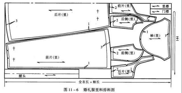 婚纱的裁剪与制作(服装设计图礼服婚纱)