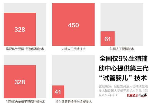 试管婴儿30年：别说不想生，怀个娃没你想得那么简单