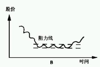 炒股怎么买股票 炒股怎么买股票