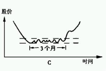 炒股怎么买股票 炒股怎么买股票