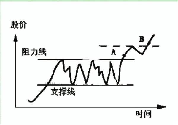炒股怎么买股票 炒股怎么买股票