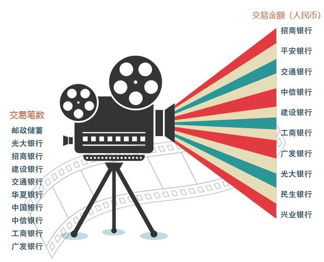 促销邮政银行卡