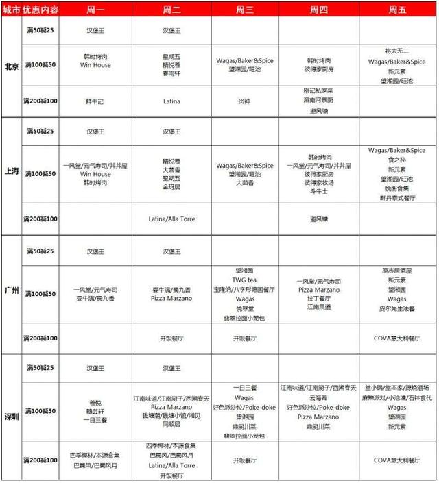 汇丰银行 costa 怎么用