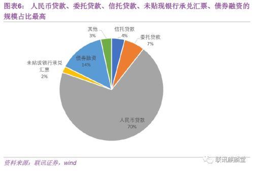 银信还款怎么还