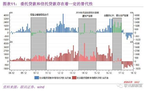 银信还款怎么还