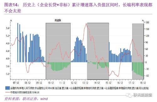 银信还款怎么还