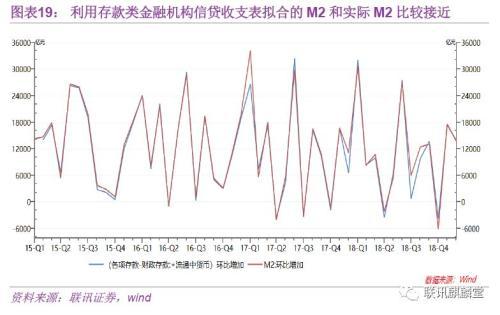 银信还款怎么还