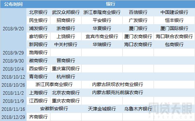 网贷安全平台「安全的小贷平台」