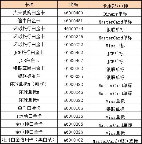 工行信用卡免年费（工行信用卡怎么申请）