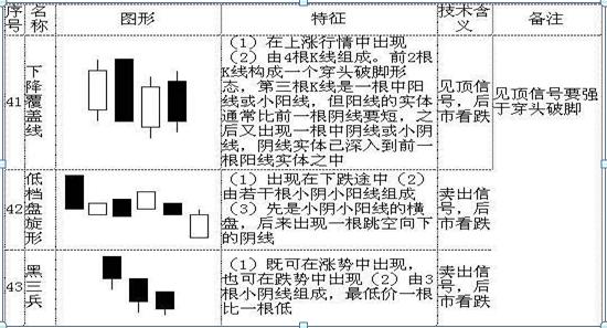 股票各种线详解图