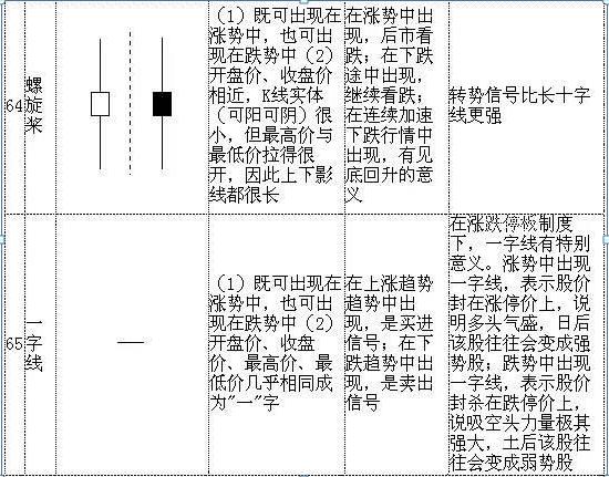 股票各种线详解图
