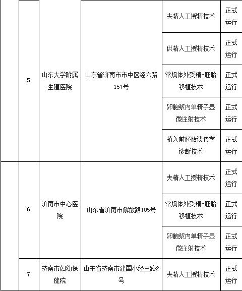 权威！精子库山东仅此一家，这些医院可开展试管婴儿