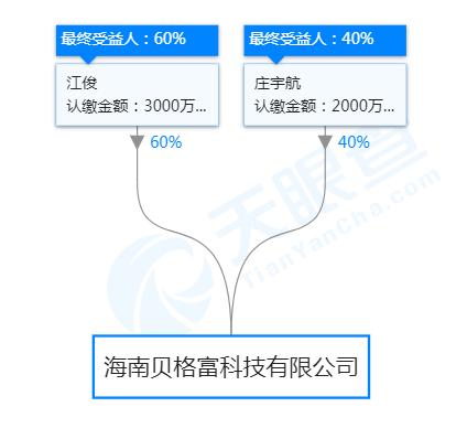 國內配資平臺排行 國內配資平臺排行