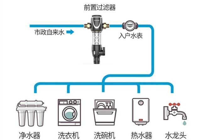 净水器和过滤机有什么不同