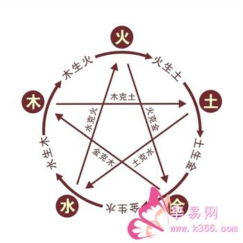 砂石金命