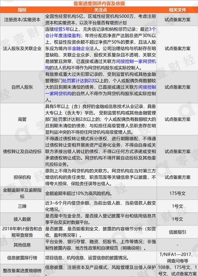 网贷之家互融宝