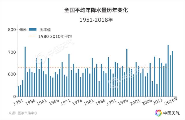 500年大数据告诉你：中国旱涝格局呈现周期性变化