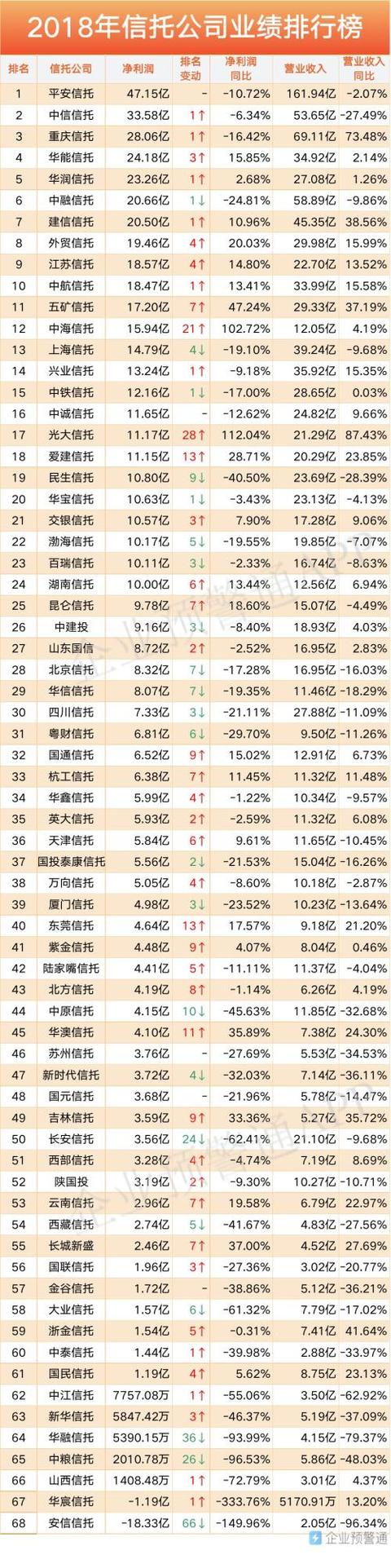 投资公司有哪些