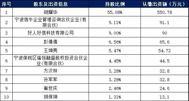 网贷信用管理软件