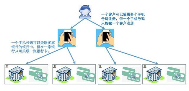 兴业银行网上怎么转账