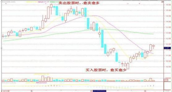 最笨最賺錢的炒股方法 最笨最賺錢的炒股方法