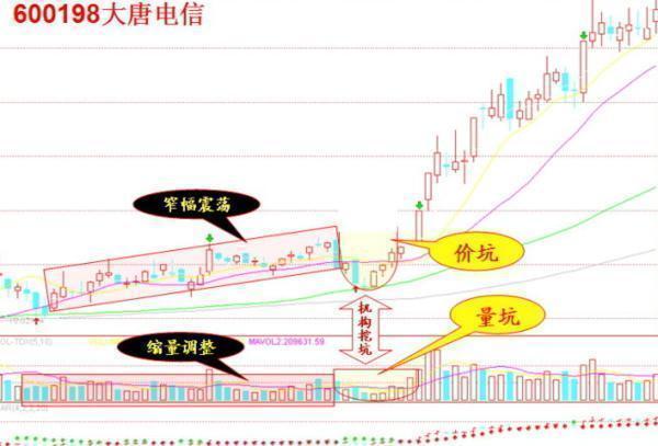 最笨最賺錢的炒股方法 最笨最賺錢的炒股方法