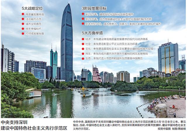 深圳要打造全球标杆城市，中央给了这些优惠政策