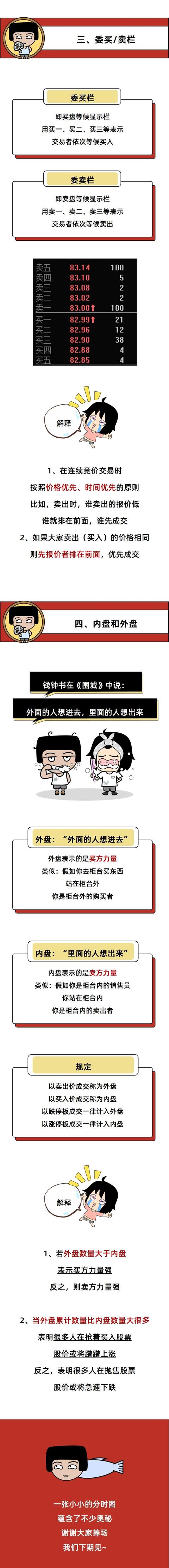 股票怎么学会看盘(新手如何了解股票) 第2张