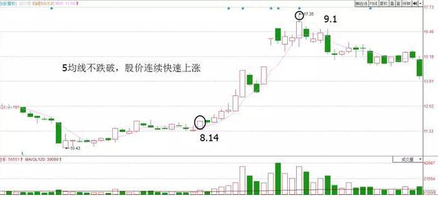 股票怎么開通杠桿 股票怎么開通杠桿