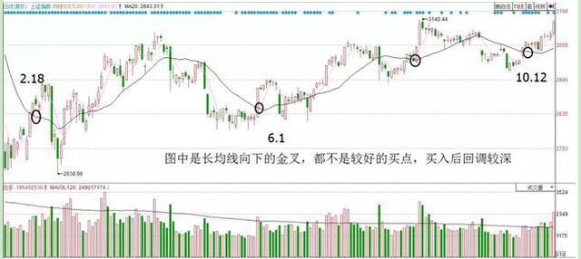 股票怎么開通杠桿 股票怎么開通杠桿