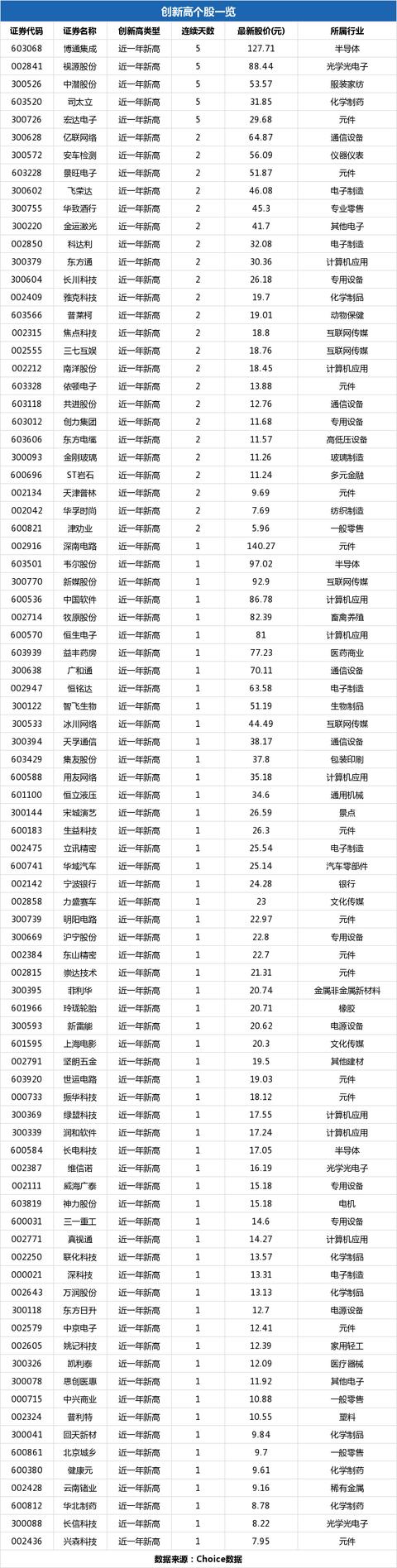 宁波银行股票(东方雨虹股票) 第2张