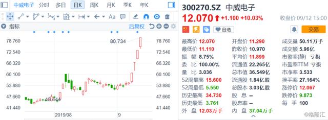 300270股票