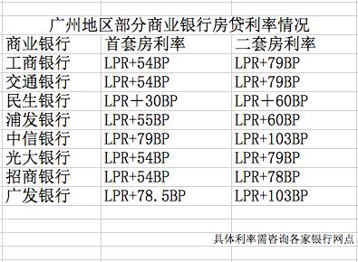 贷款利率 广州，贷款计算器工具