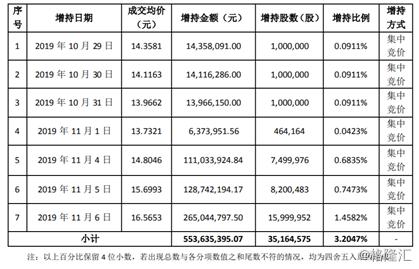 万达信息股票