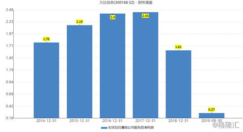万达信息股票(万达信息股票最新消息)
