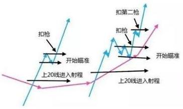 炒股虚拟盘怎么练