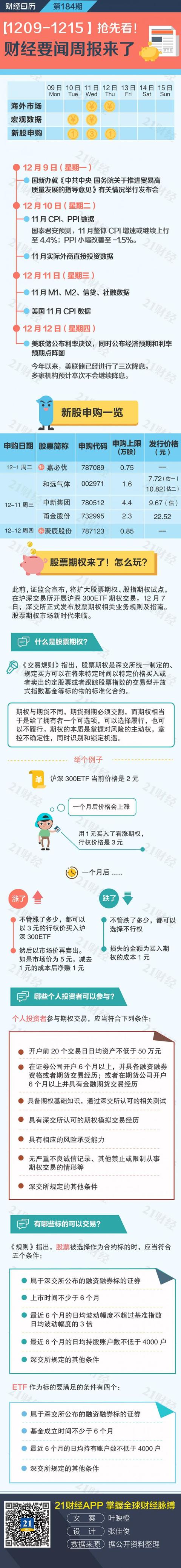 股票期权(股票期权交易骗局) 第1张