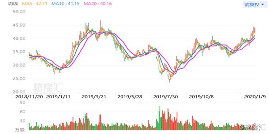大族激光（002008.SZ）：全年净利下滑近6成，股价却在4个月内飙涨70%