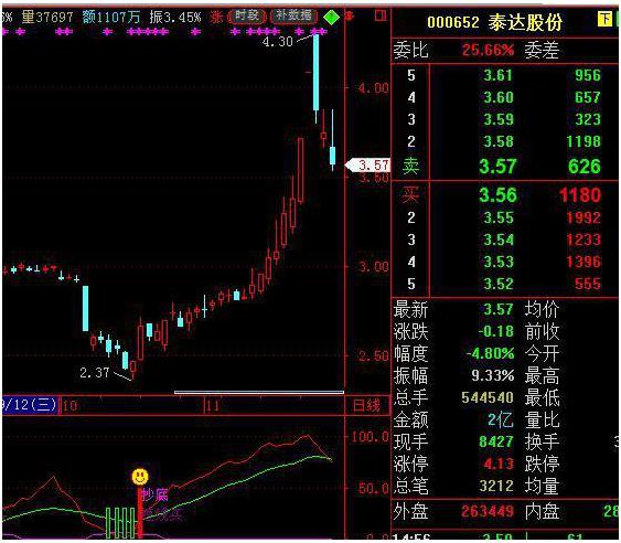 股票怎么增仓降低股本