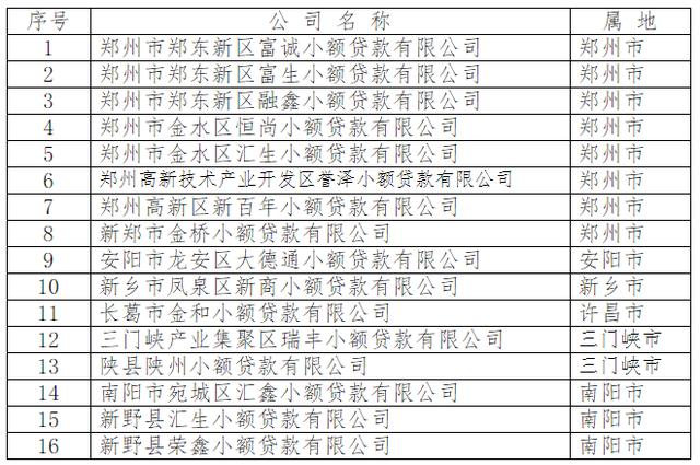 小额贷款名单「佛山小额贷款公司名单」