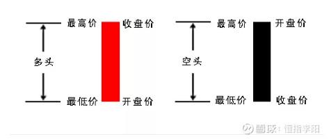 股票k线图分析