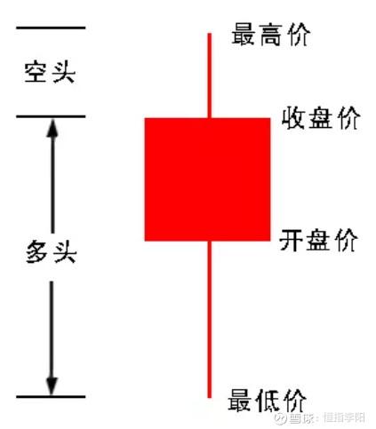 股票k线图分析