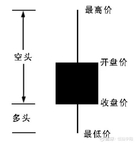如何看懂股市k线图