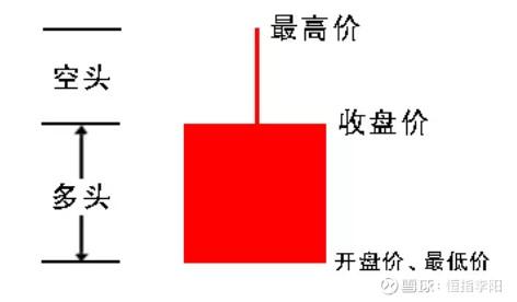 如何看懂股市k线图